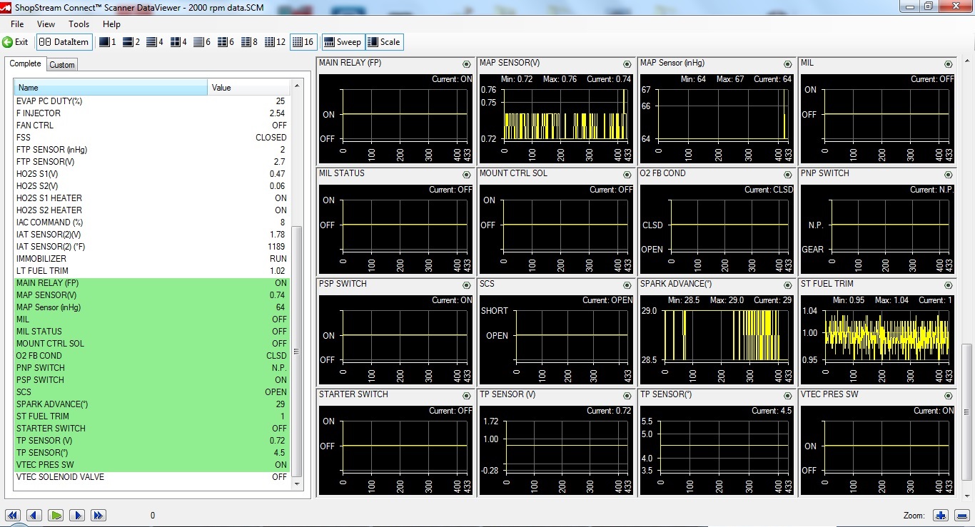 2000 RPM preview